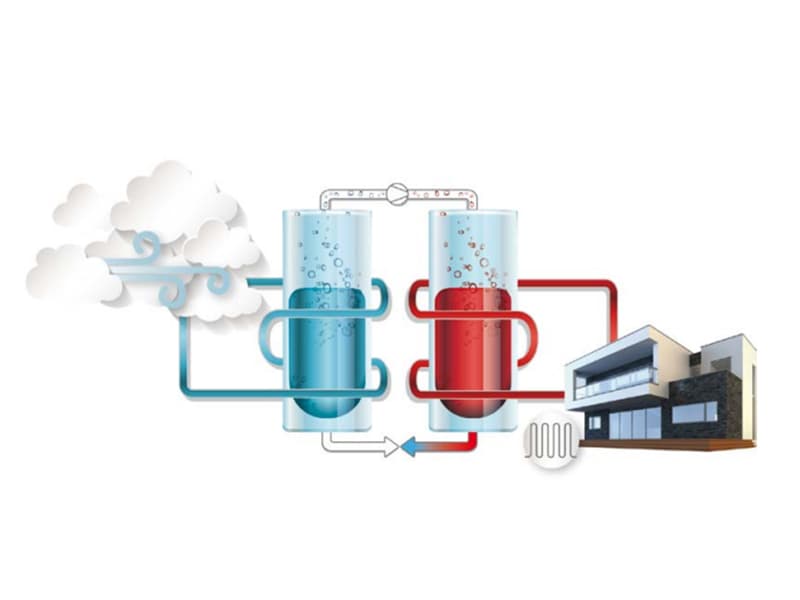 Pompa di calore: come funziona la tecnologia del futuro