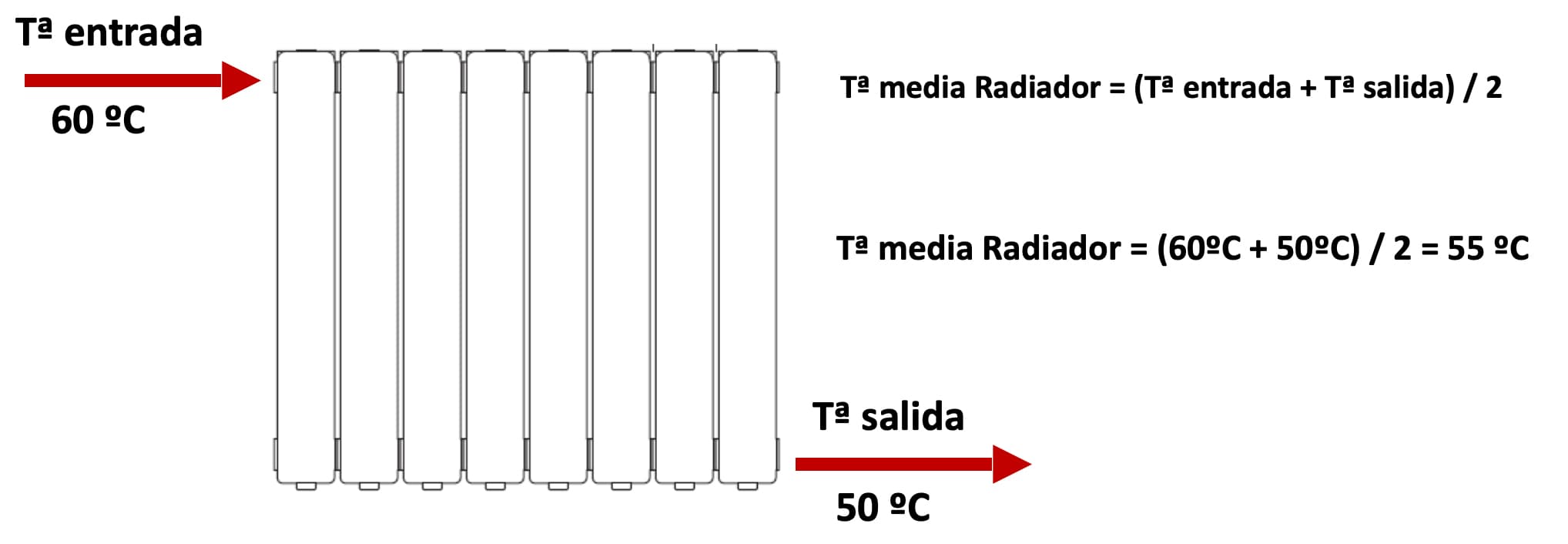 Radiadores de aluminio en instalaciones con equipos de aerotermia: La combinación perfecta